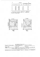 Способ термической обработки валковых сталей (патент 1553562)