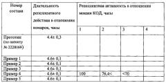 Аэрозольное репеллентное средство (патент 2540929)