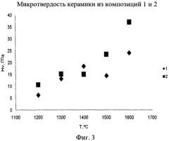 Способ получения корундовой керамики (патент 2465246)