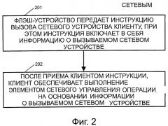 Способ и система для обеспечения взаимодействия сетевого устройства и флэш-устройства (патент 2521311)