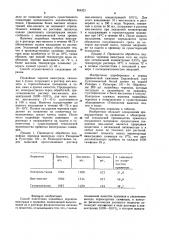 Способ подготовки подвойных черенков винограда к прививке (патент 854321)