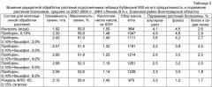 Средство для вегетационной обработки растений подсолнечника (патент 2468583)