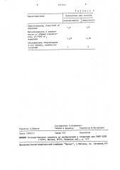 Способ очистки водородсодержащего газа от оксидов углерода (патент 1477674)