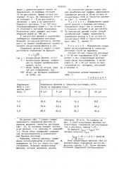 Способ определения лигносульфонатов в буровых растворах (патент 1030705)