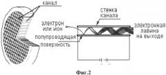 Миниатюрный рентгеновский излучатель (патент 2563879)