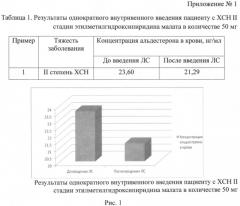 Способ активации изофермента р450 (cyp) 3a4 у пациентов с хронической сердечной недостаточностью (патент 2554775)