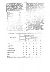 Паста для исправления дефектов на рабочей поверхности кокилей (патент 944733)