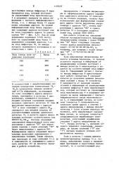 Микропрограммное устройство управления (патент 1170457)