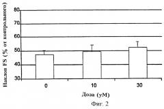 Применение ингибитора вазопептидазы для лечения стенокардии (патент 2245147)