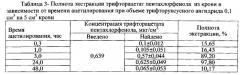 Способ количественного определения пентахлорфенола в крови методом газохроматографического анализа (патент 2546527)