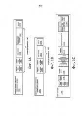 Способы и устройства для уменьшения конфликтов в сетях радиосвязи (патент 2598035)