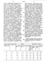 Способ получения электронейтрального желирующего полигалактана (патент 854935)