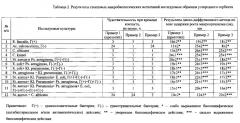 Углеродный сорбент с биоспецифическими свойствами и способ его получения (патент 2655301)