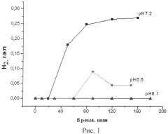 Фотобиокатализатор для образования водорода и фотокаталитический способ получения водорода (патент 2511053)