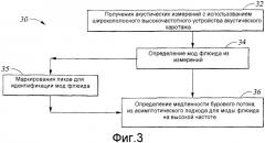 Система оповещения о выбросе, использующая высокочастотный режим флюида в стволе скважины (патент 2374443)