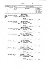 Способ вакуумтермической обработки изделий из нержавеющих сталей (патент 1118697)