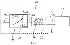 Коррекция смещения магнитного потока для вращающейся электрической машины (патент 2566499)