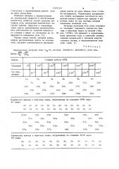 Способ загрузки доменной печи (патент 926016)