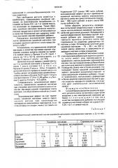 Способ балансирования рационов крупного рогатого скота по магнию и сере (патент 1819143)