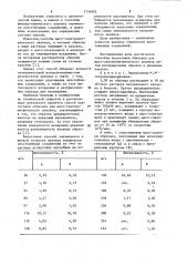 Способ подготовки образцов для масс-спектрометрического анализа (патент 1134905)