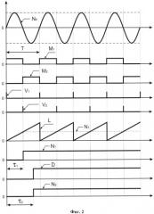 Преобразователь периодического сигнала в частоту и период (патент 2520409)
