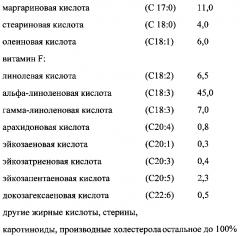 Пищевая биологически активная добавка из цист рачка рода artemia (патент 2604299)