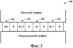 Синхронизация хронирования и оценка канала при переходе между локальными и глобальными формами сигнала с использованием назначенного пилот-сигнала tdm (патент 2379847)