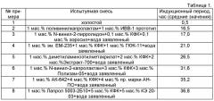 Способ ингибирования образования гидратов углеводородов (патент 2504642)