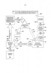 Система с аппаратом искусственной вентиляции легких, предназначенная для подачи аэрозоля (патент 2661142)