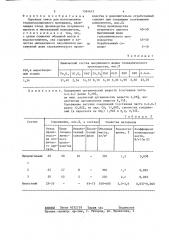 Сырьевая смесь для изготовления теплоизоляционного материала (патент 1364612)