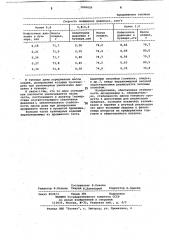 Способ объемного дозирования дрожжевого теста (патент 1050626)