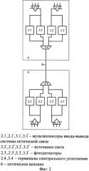 Система оптической связи (патент 2334359)