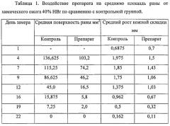 Фармацевтическая композиция в форме аэрозоля и способ получения фармацевтической композиции (патент 2625504)