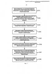 Способ и устройство для обновления микропрограммного обеспечения (патент 2633151)