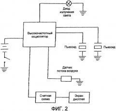 Беспламенная электронная сигарета с распылением (патент 2336002)