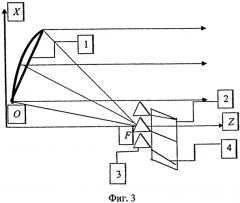 Многолучевая гибридная зеркальная антенна (патент 2556466)
