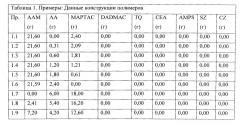 Чистящие композиции и агент, связывающий загрязнитель, для очистки объектов (патент 2578597)