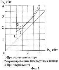 Способ диагностики состояния энергетических элементов, контроля и управления энергетической эффективностью потребительских энергетических систем (патент 2474942)