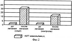 Способ лечения и профилактики животных при гепатитах (патент 2345797)