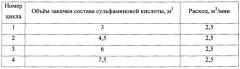 Способ гидравлического разрыва пласта (патент 2667255)