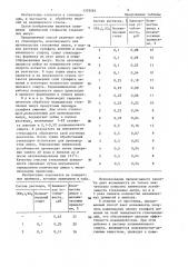 Способ повышения химической устойчивости стеклянных изделий (патент 1359263)