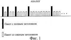 Способ передачи пакетных данных в системе связи (патент 2316906)