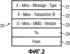 Способ извлечения и доставки мультимедийных сообщений с использованием протокола инициирования сеанса (патент 2351089)
