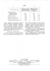 Способ подготовки дрожжей saccharomvces carlsberqensis для сбраживания пивного сусла (патент 415983)