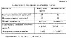 Биологически активный комплекс на основе бесклеточного пробиотика, кормовая композиция его содержащая, и способ кормления молодняка сельскохозяйственных животных и птицы (патент 2538116)