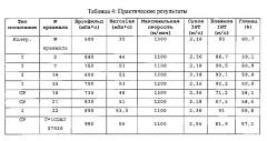 Частично растворимые высокомолекулярные декстрины (патент 2623472)