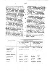 Препарат для лечения диспепсии телят (патент 573158)