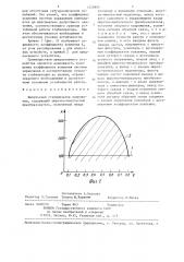 Импульсный стабилизатор напряжения (патент 1328806)