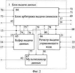 Устройство коммуникационного интерфейса для сети spacewire (патент 2483351)