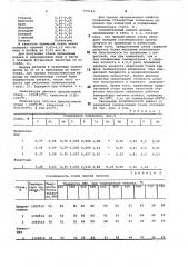 Штамповая сталь (патент 775161)